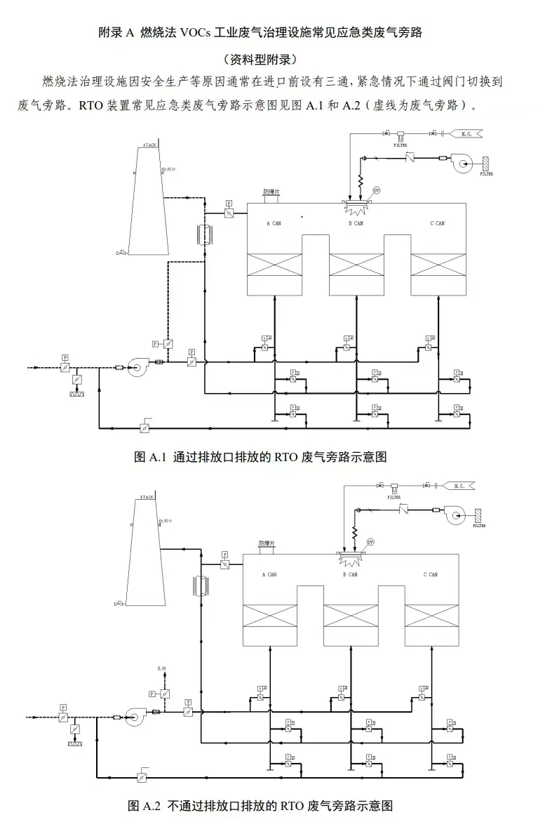 燃烧法、 吸附+燃烧法VOCs 工业废气治理设施废气旁路怎么设？浙江省厅发布示意图可供参考